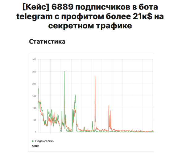 [TrafficRobot] Как получить 6889 подписчиков в с п_0.png